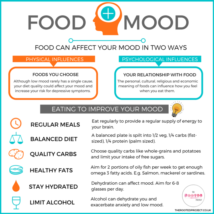 Food And Mood Pdf